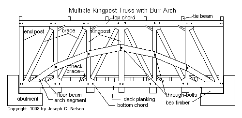 Burr Truss Drawing