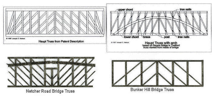 Haupt Truss Variants. Drawn by Joe Nelson