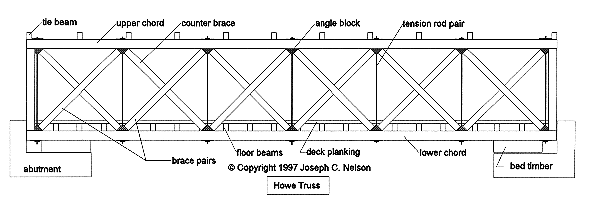 Howe Truss Drawing