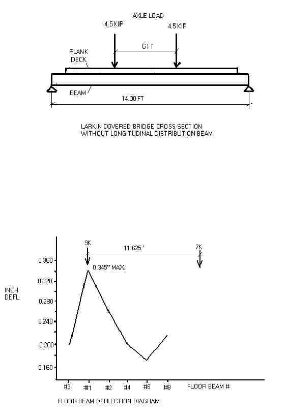 Larkin Bridge. Drawing by John Weaver, October 17, 2003