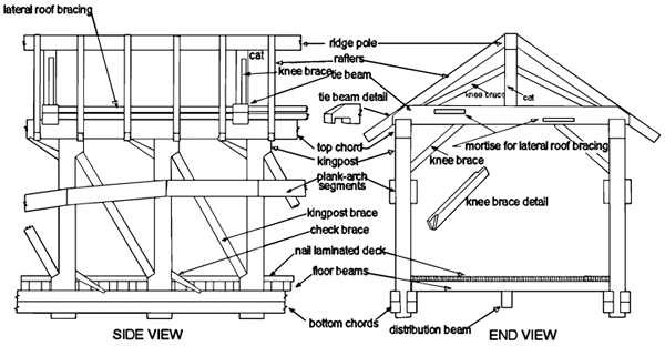 Typical Vermont-style Burr arch bridge. Drawing by Joe Nelson, 1997