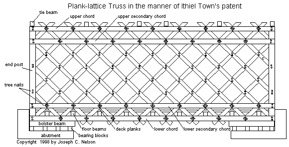 Plank-lattice Truss
Drawing